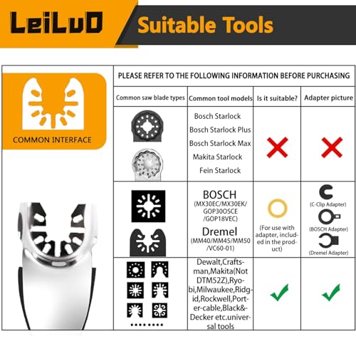 LEILUO 127 Pcs Oscillating Tool Sanding Pad Kit 2 Pcs 93mm Triangle Sanding Pads 2 Pcs Fingertip Sand Pads 120 Pcs Sandpaper 3 Pcs Adapters Compatible with DeWalt Makita Ryobi Milwaukee and More