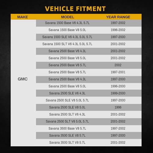 DWVO Radiator Compatible with 1996-2002 Chevrolet Express 1500/2500, GMC Savana 1500/2500 V6 4.3L V8 5.0L 5.7L, 97-02 Express 3500, Savana 3500 V8 5.7L, 01-02 G30 Base V6 4.3L CU2044 by DWVO - Used condition - Image 3