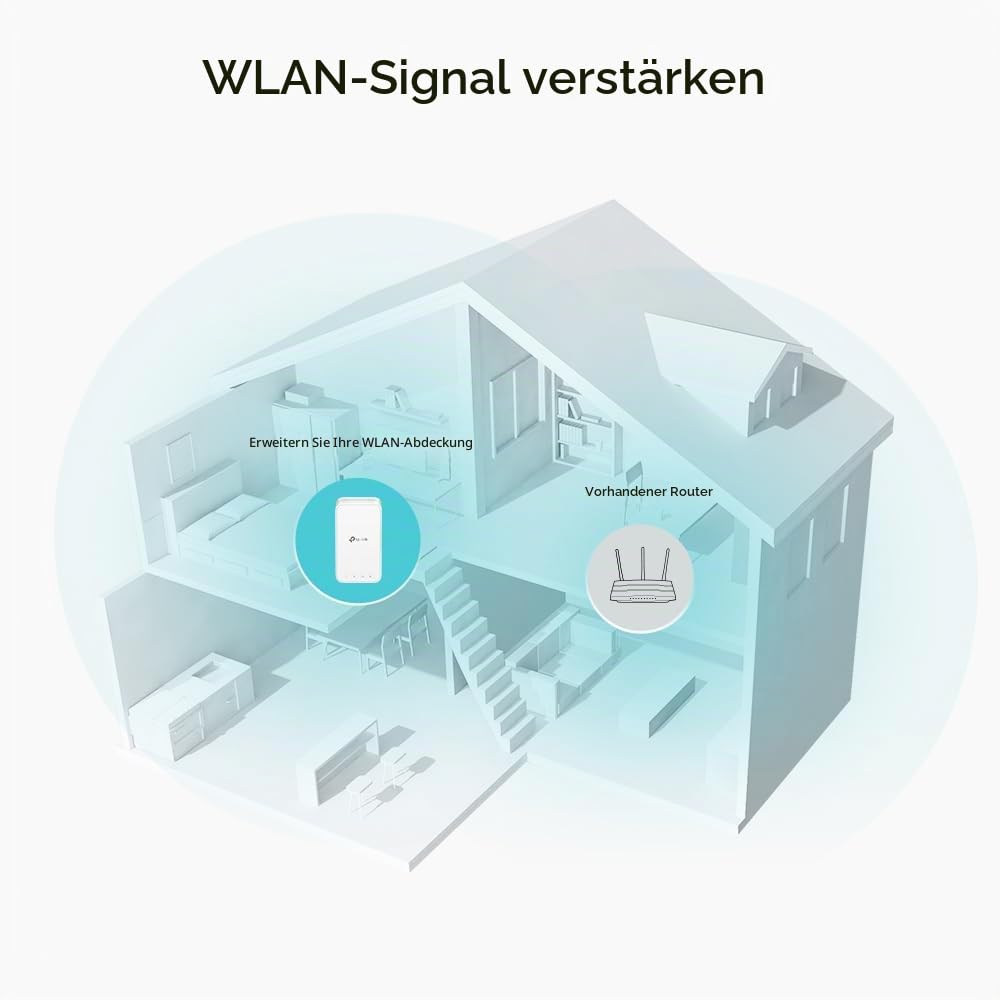 TP-Link Archer MR550 Router 4G+ Cat6 300Mbps, Wi-Fi AC1200 Dual Band & RE330 WLAN Verstärker Repeater AC1200