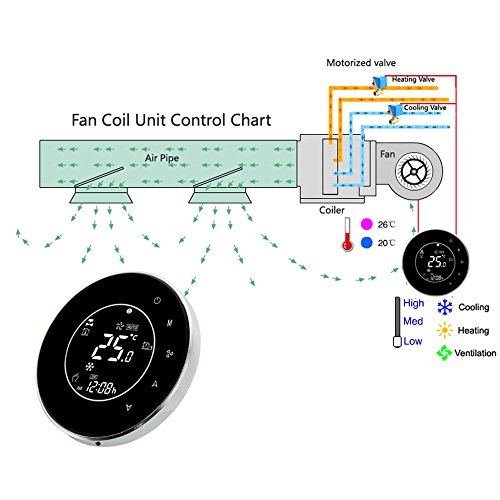 Image of Decdeal BECA Programmable Round Fan Coil Thermostat 95~240VAC Four Pipe Heating /Cooling Touch Screen 5+2 Weekly Data Memory Air Conditioner with LCD Digital Display
