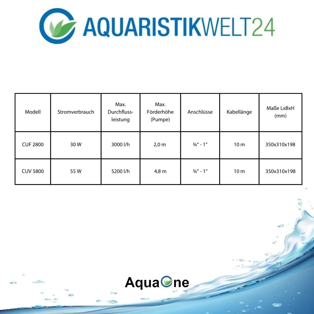AquaOne Filtr do stawu CUF-5800 I UVC oczyszczacz 11 W I filtr z fontanną 5200 l/h I pompa do stawu, fontanna UVC I urządzenie kombinowane do ogrodu, stawu fontanny