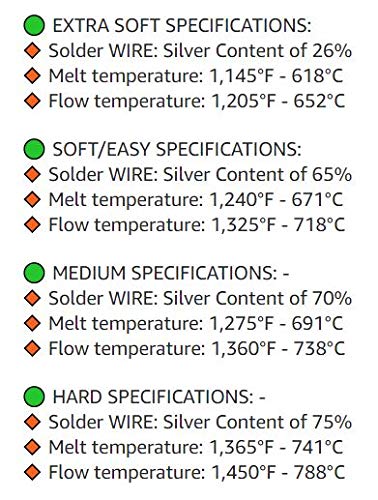 Jewelry Silver Solder Wire Assorted 4 Types Easy Soft, Soft, Medium & Hard Soldering Made in USA