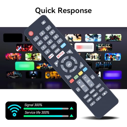 ZWP Replacement Remote Control for SILO Smart LCD LED HDTV TV by ZWP - Used condition - Image 4