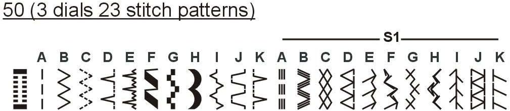 Diagram illustrating various stitch patterns available on the Singer Tradition 2273, including straight, zigzag, and decorative stitches.