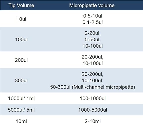 Huwazine Lab Pipette Tip 10Ml, Universal, Autoclavable Dnase/Rnase Free, With Filter, Clear, 96 Tips (T10Ml-Rsf-24) #TOP5