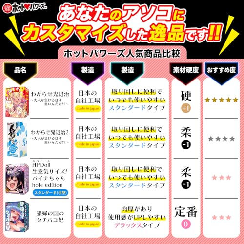 ホットパワーズ 「わからせ鬼退治 ～大人が負けるはず無いんだが！？～」 おなほ オナホーるきつい ハード 締まる - 画像5