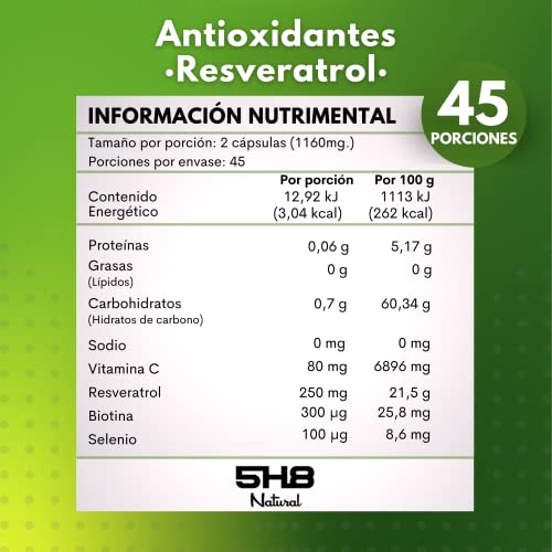resveratrol suplemento Marca 5H8 (3)