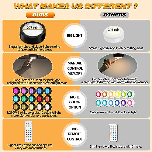 Image of Puck Lights with Remote Timer, Under Cabinet Kitchen Lights Battery Operated LED Lights, Stick on Shelf Lights Wireless Counter Lights, RGB Color Changing Display Lights, 4 Pack Black