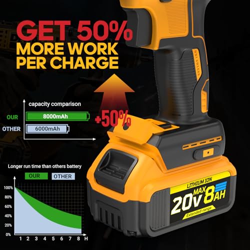 8Ah Replacement for Dewalt 20V