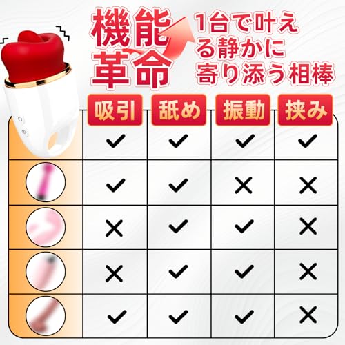 【4in1集成版！激連イキ！】バイブ 乳首攻め アダルトグッズ 乳首開発 乳首責め クリトリス 潮吹き ローター 【10種唇の開閉+10種舌の振動+絶頂吸引+360°スイング】 吸うやつ あだるとグッズ 女性 おとなのおもちゃ 人気 クリ吸い付きバイブ すうやつ 人気 乳首 クンニ 女性用 人気ランキング チクニー 生活防水 USB充電 日本語説明書付き - 画像5