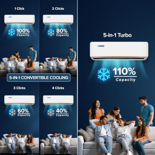 Image of Blue Star 2 Ton 5 Star, New Star Rated, Inverter Split AC (Copper,4-Way Swing, DigiQ Hepta Sensor, Blue Fins,Turbo Cool, Self Clean Technology (IA522GXU, White))