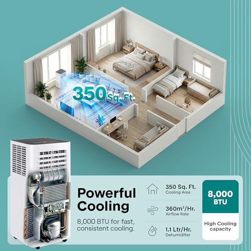 Image of SereneLife Small Air Conditioner Portable 8,000 BTU with Built-in Dehumidifier - Portable AC unit for rooms up to 350 sq ft - WiFi app + Remote Control, Window Mount Exhaust Kit