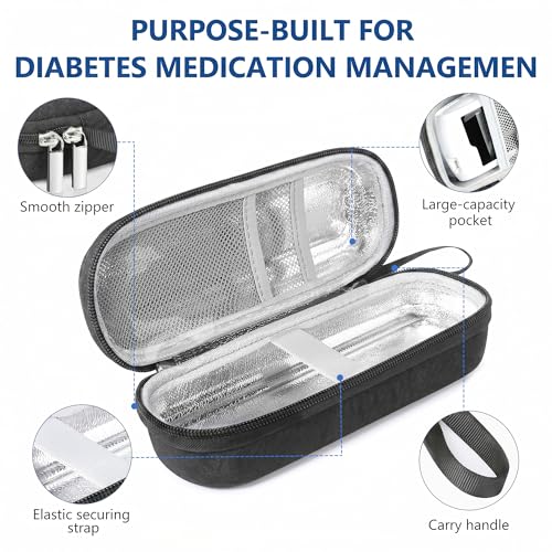 Portable Zepbound & Mounjaro Travel Case