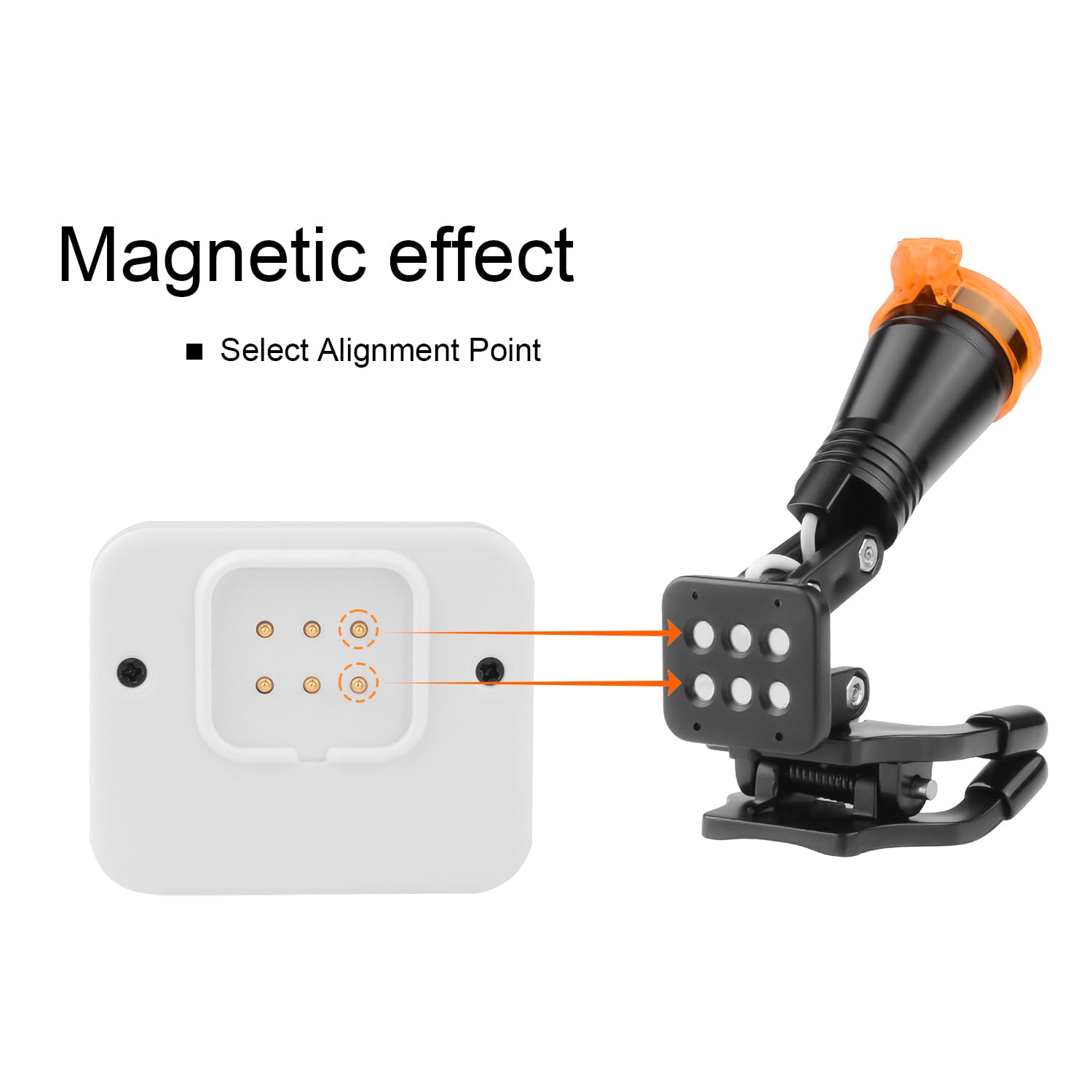 VIBURISH 5W LED Portalbe Headlight Lamp with Optical Filter and 2 Magnet Adsorption Batteries for Any Binocular Loupe (White)