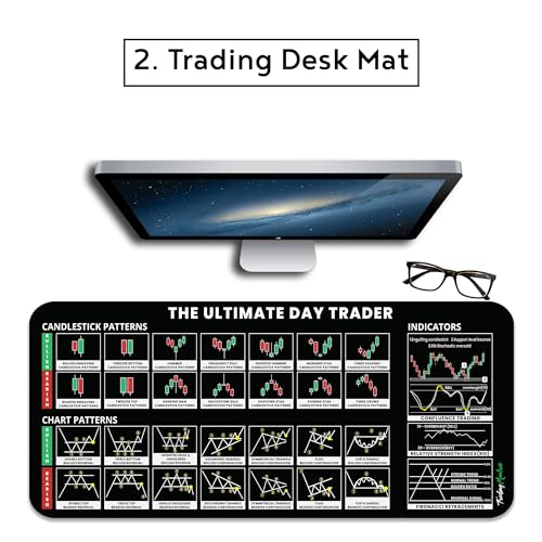 Image of Go Thriff Trading Bundle: Candlestick Chart Patterns Posters, Trading Desk Mat, and Chart Pattern Posters for Technical Analysis and Trading Setup