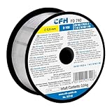 CFH