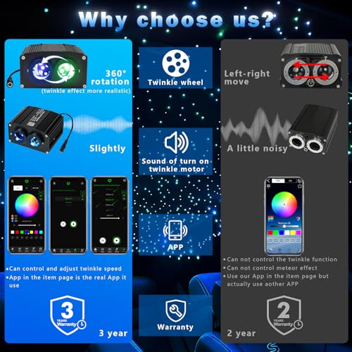 Image of AKEPO 18W Dual Color Twinkle+Meteor All-in-one Fiber Optic Lights, 400pcs*0.03in*9.8ft+240pcs Shooting Star Fibers Remote /APP Starlight Headliner Kit Car Home Music Activated Optical Star Ceiling Kits