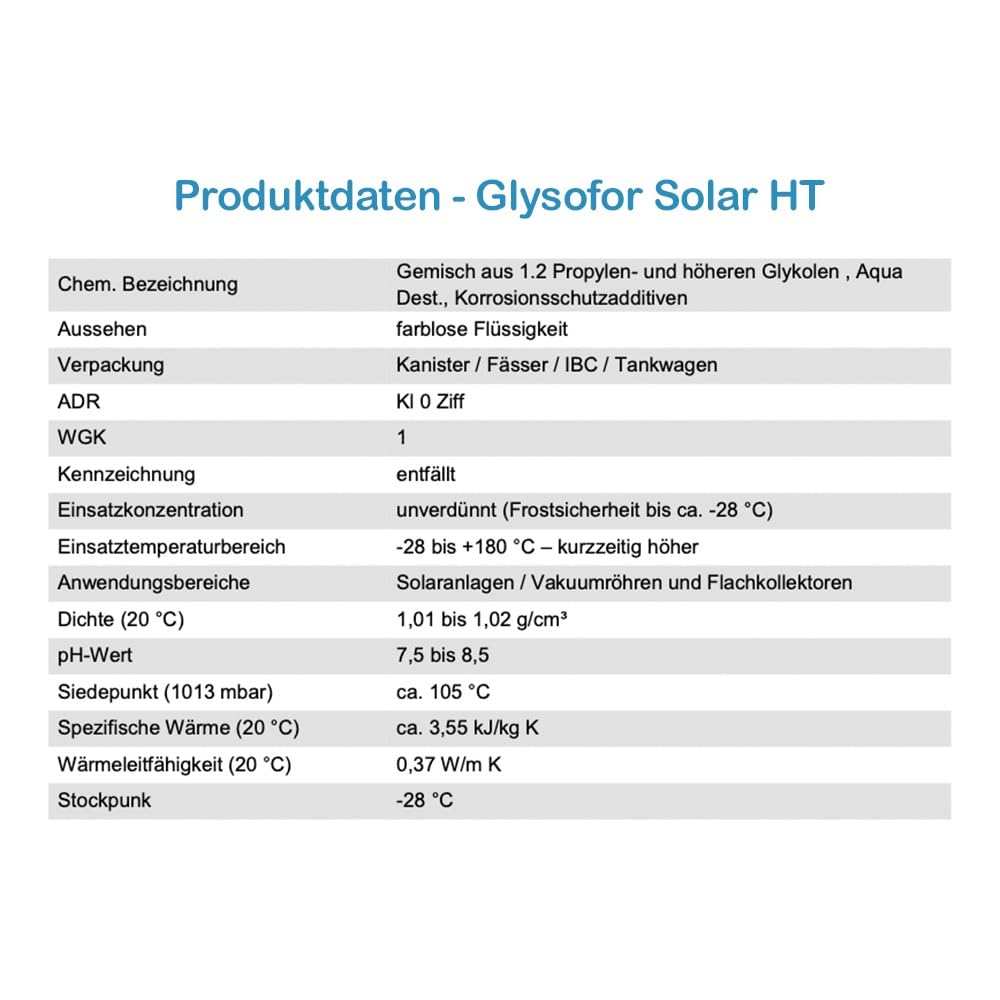 Hochtemperaturbeständige Solarflüssigkeit Glysofor Solar HT 10 Liter Solarliquid