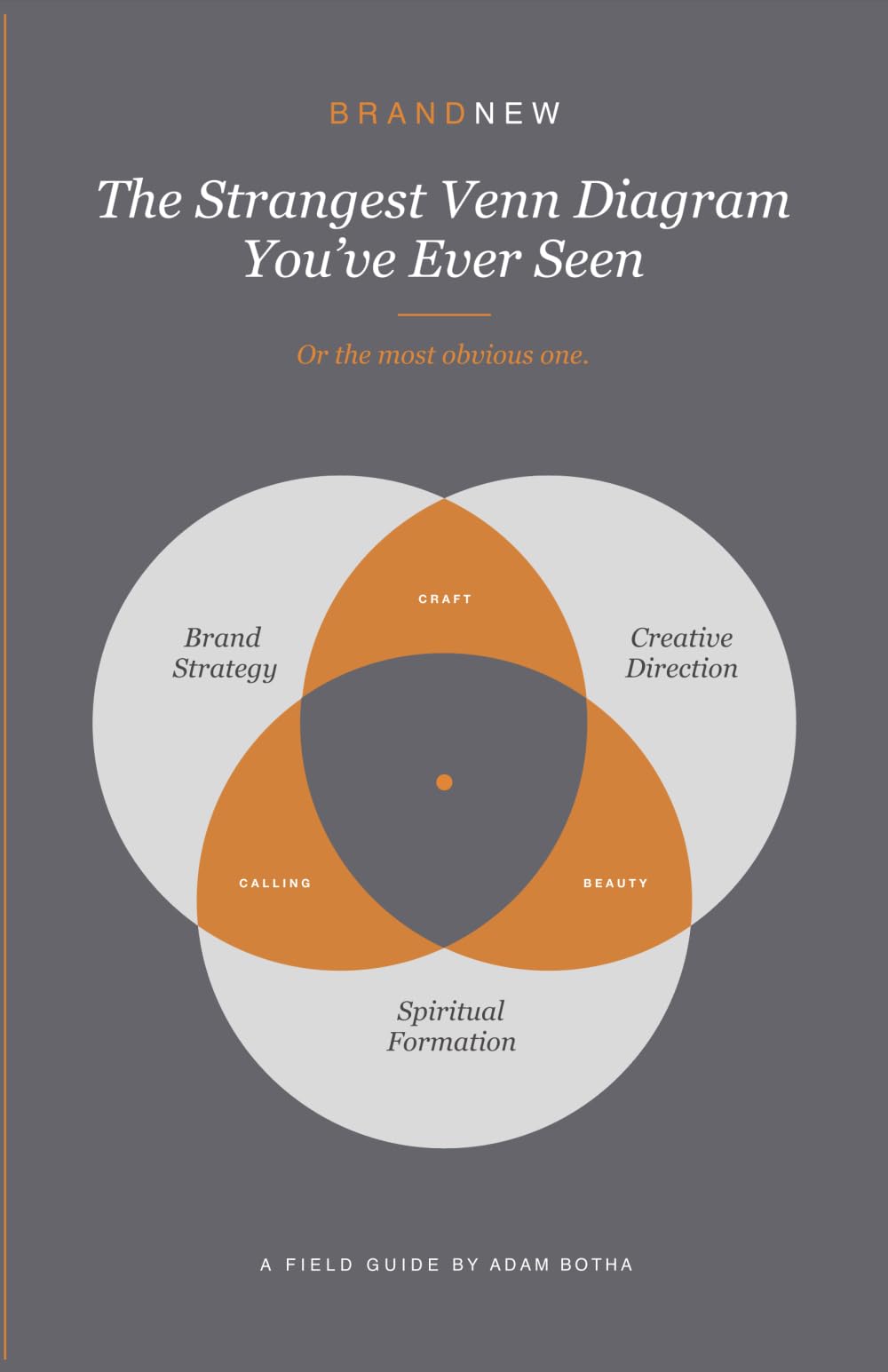 BrandNew. The Strangest Venn Diagram You've Ever Seen: Where Brand Strategy, Creative Direction and Spiritual Formation Converge