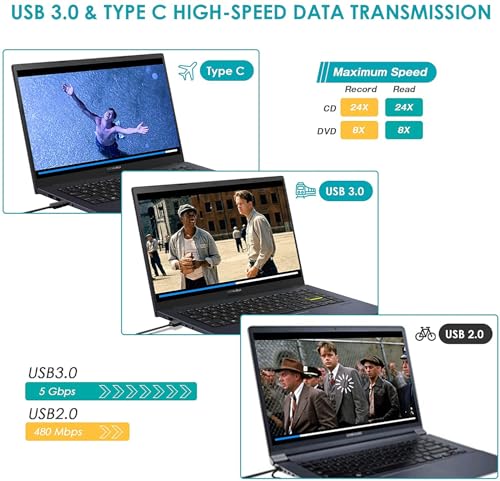 Unidad DVD externa USB 3.0 y tipo C para PC miniatura 3