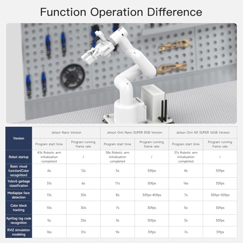 Image of Yahboom Jetson Nano 4GB Collaborative Robot Arm Programmable ROS OpenCV for Mechanical Engineers, 7Dof with Adaptive Gripper