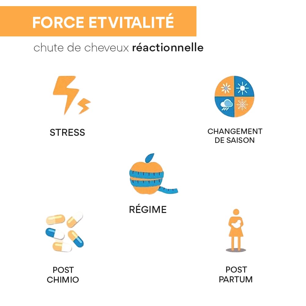 Bailleul | Cystiphane Fort | Complément alimentaire Cheveux & Ongles | Force & Vitalité | Résistance du cheveu | Chute de cheveux réactionnelle | Cystine – Vitamine B6 | Lot de 3x 120 comprimés