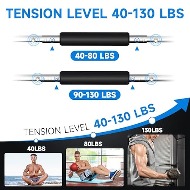 Twister Arm Trainer, Adjustable Chest Workout Equipment 40-130lb, Arm Trainer with 4 Spring, Chest Exerciser for Men, Portable Home Fitness Equipment for Chest Clip Muscle (Blue)