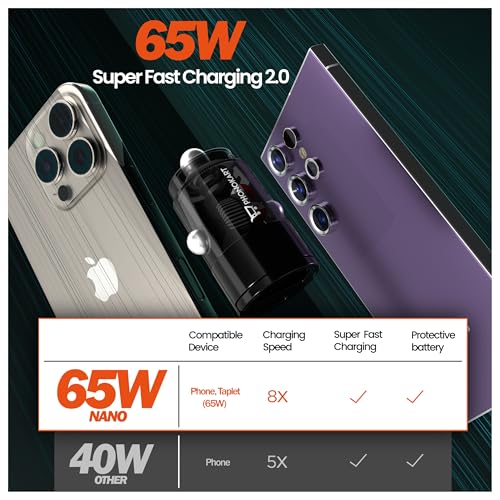 Image of Phonokart Nano 65W Car Charger | Dual Port Fast Charging Adapter with Type-C PD & PPS 65W + 18W QC 3.0 USB, Compatible with iPhone 16 /15 /14 /13 Series, Samsung, Tablets & Android Smartphones
