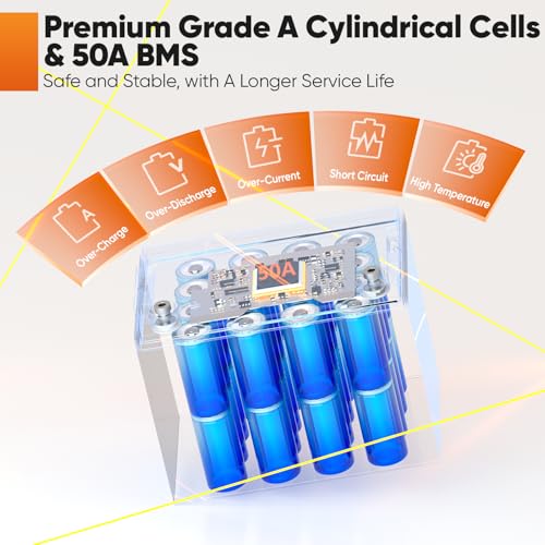 Image of 48V 25Ah LiFePO4 Battery, 51.2V Deep Cycle Lithium Battery, BCI Group 24 Size, Built-in 50A BMS, Up to 2560W Power with 15000 Cycles & 10-Year Lifespan for Trolling Motor, RV, Solar Power, Off Grid