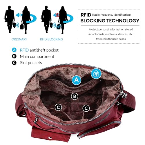 Image of Hobo Purse for Women, Nylon Crossbody Shoulder Handbag Convertible Backpack | Waterproof fabric, built-in anti-theft RFID pocket, multipurpose daily casual handbag