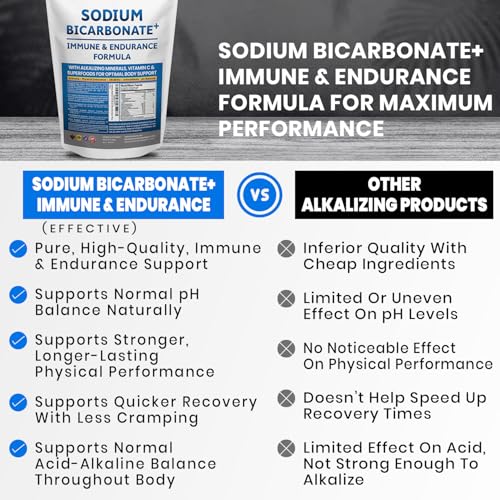 Kidney Restore Sodium Bicarbonate+ Endurance Formula