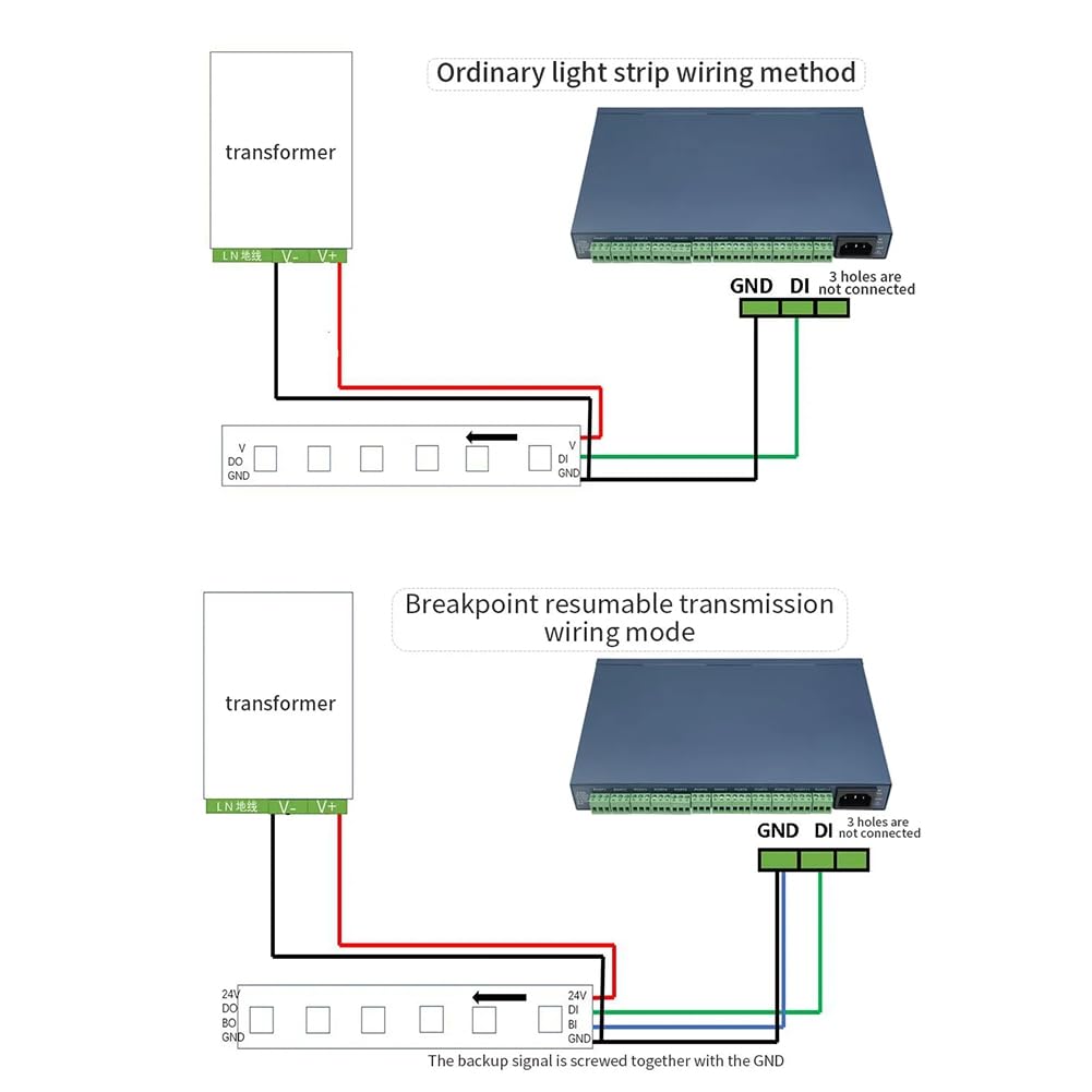 DMX512 WS2812B Strip LED Strip ArtNet-Pixel (SPI/) Controller 12x1024 Pixel Offline Player Offline Stand-Along DMX512 WS2812B Controller A Striscia LED Controller Eu Plug