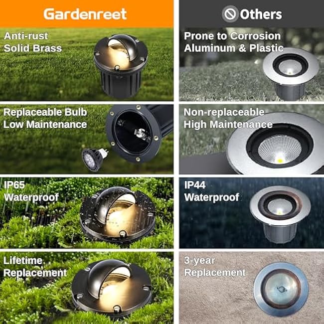 Brass Well Light - Waterproof 12V Ip65 In-Ground Landscape Lighting, LED Outdoor Replaceable Bulb Low Voltage Fixture, Antique Bronze for Tree Garden Pathway Without MR16 Bulb