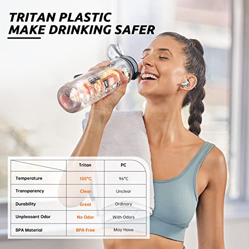 UTEBIT Water Bottle 1L with Fruit Infuser, 1 Litre Sports Water Bottle with Motivational Time Marker - Image 3