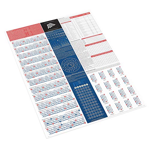 Leer basgitaar, muziektheorie & muziekcompositie met onze volledig geïllustreerde Modes, Toonladders & Theoriekaart… - Image 3