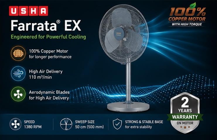 Image of USHA Farrata EX 500mm High Speed Pedestal Fan | 100% Copper Motor with High Torque | 160W | 110 m /min Air Delivery | Heavy Duty Aerodynamic Metal Blades | ISI Certified | Grey