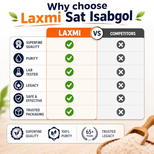 Image of Laxmi Sat Isabgol Psyllium Husk Powder-100 gm (Pack of 3) | For Constipation Relief & Gut Health | High Fiber Supplement | Supports Easy Bowel Movement, Digestive Wellness & Bloating Relief | 100 gm (Pack of 3)