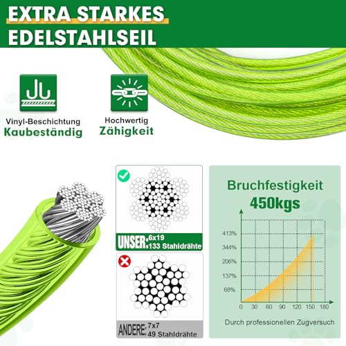 Hofleine Für Hunde, 9m Hofleine Tie Out Leinen, Tie Out Cables Für Hunde mit Schraubverschluss, Hofleine Tie Out Leinen mit Stoßdämpfender Feder bis 1000LBS, Hofleine Leine Bissfest Für Camping