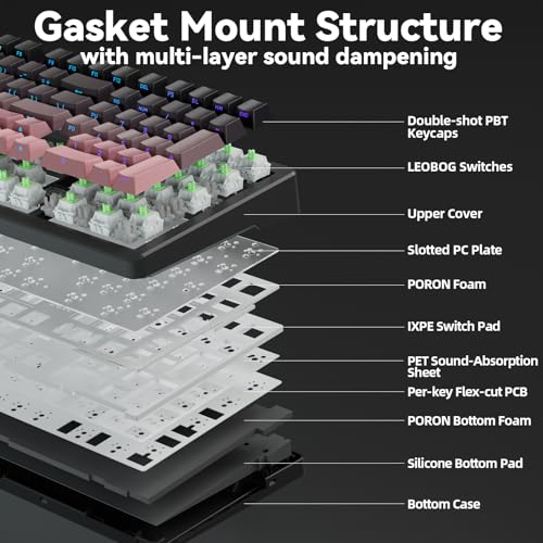 Image of LINGBAO K98 - 96% Wireless Mechanical Keyboard, Tri-Mode BT5.0 /2.4GHz /USB-C, Creamy Keyboard with Number Pad, Gasket Hot Swappable Linear Switches RGB Backlit Gaming Keyboards for Win /Mac /PC, (Pink)