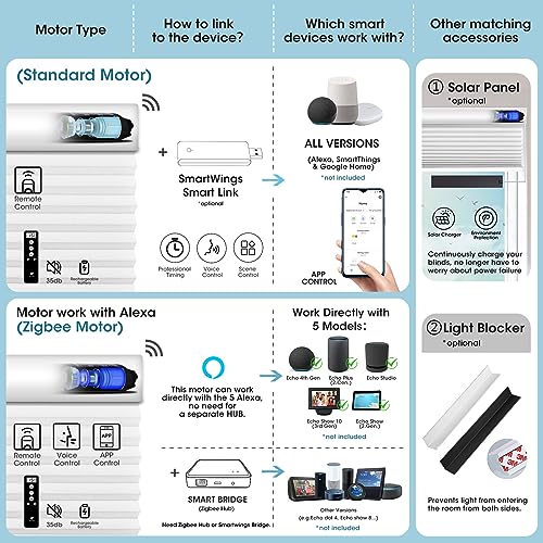 Smart Blinds Motorized Opener