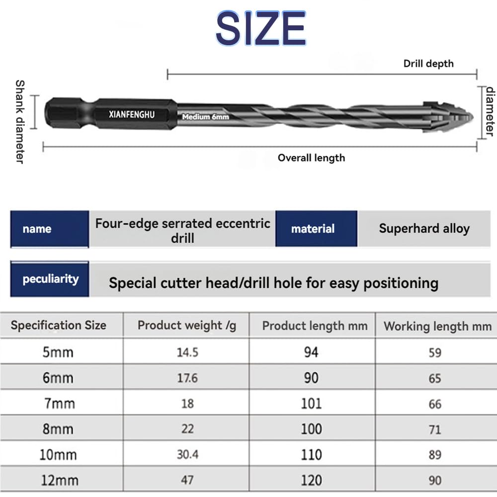 Four Blade Eccentric Drill Bits - Masonry & Stone -6