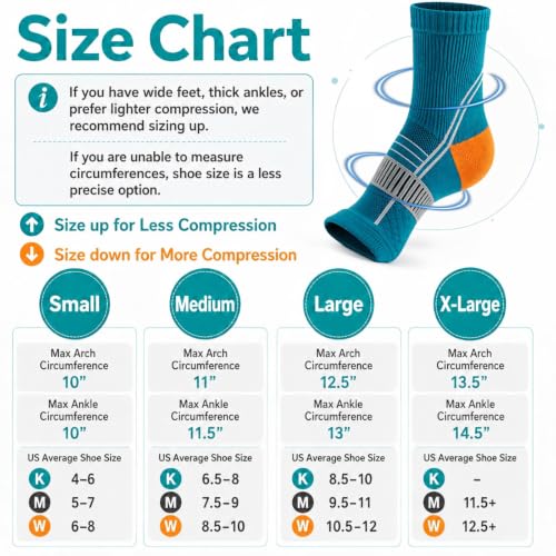 Image of 3Pairs Neuropathy Socks for Women Men, Toeless Compression Socks for Neuropathy Pain Relief, Breathable Foot Sleeves with Arch & Ankle Support for Plantar Fasciitis, Swelling, Diabetic foot Pain, Day Night Use (Teal Blue, Small)