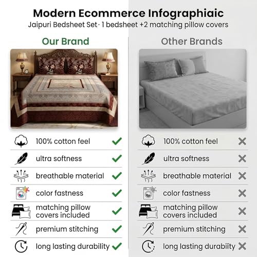 Image of BSB HOME 240 TC Cotton King Size Bedsheet, Premium Soft Double Bed Sheet, Breathable & Skin Friendly Bed Cover, Elegant Printed Bedsheet, Durable, 90 x 100 Inches (229 x 254 cm) - Deep Chestnut