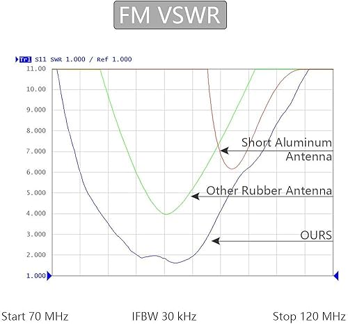 Miniatura 7 de Antena de 13 pulgadas compatible con Chevy Silverado 1500 2500 3500 y GMC Sierra (2009-2024), antena de goma flexible en espiral, antena de repuesto