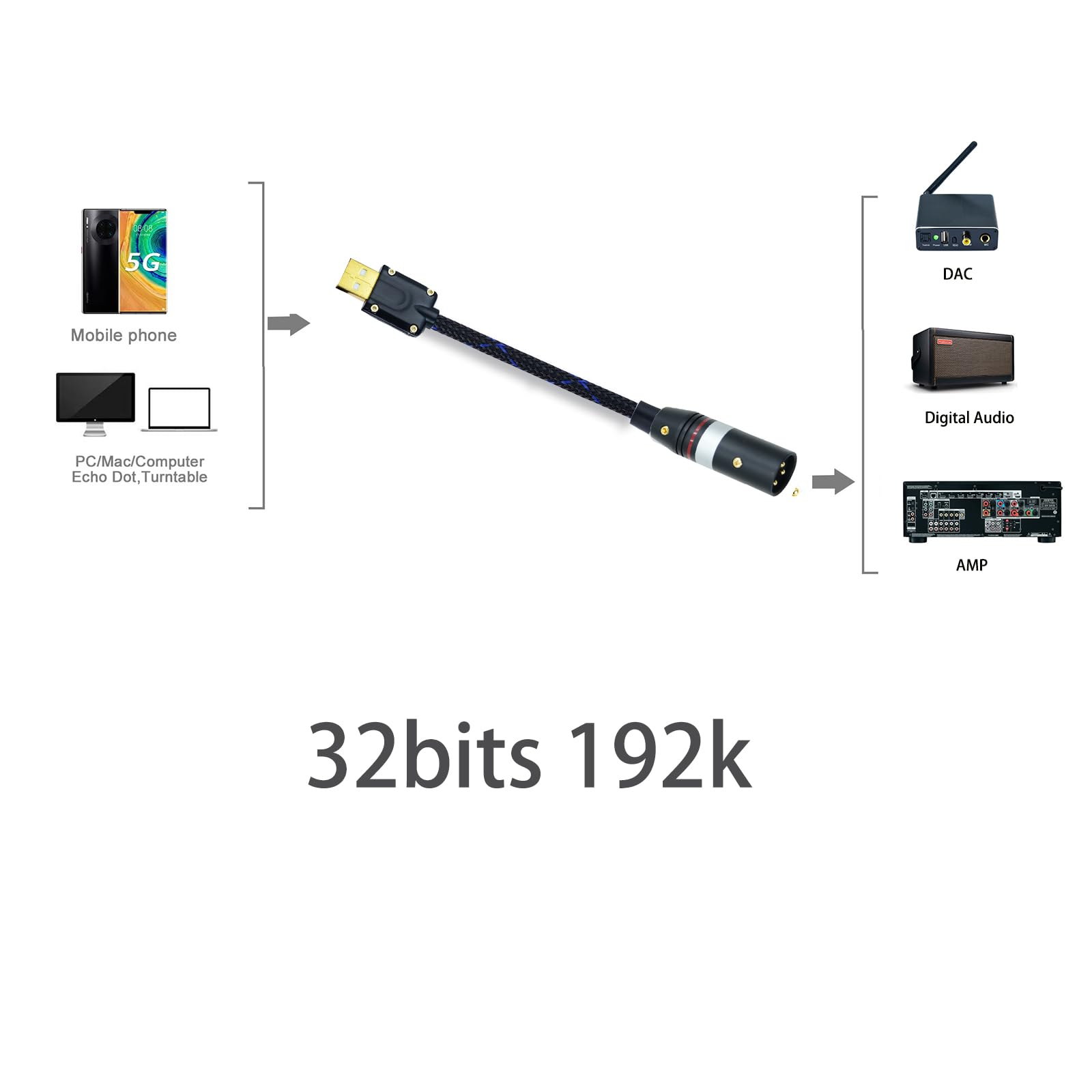 Amazon.co.jp: Arklove 2フィート USB a - AESケーブル オス Type-a