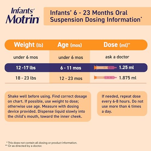 Motrin 33192 Infants' Oral Suspension Concentrated Liquid Medicine Drops With Ibuprofen, Nsaid Infant Fever Reducer And Pain Reliever thumb #5
