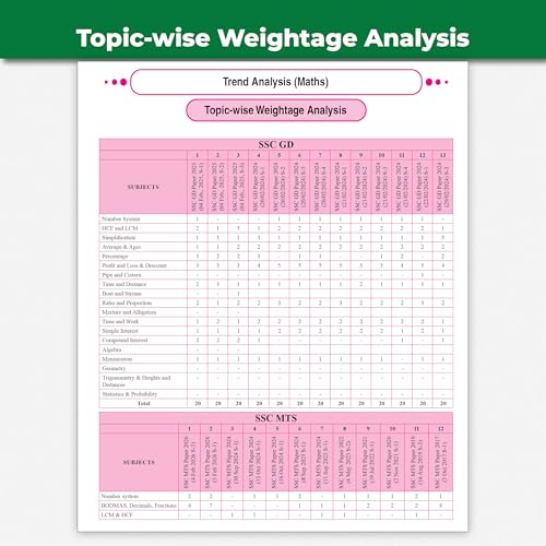 Image of PW SSC Game Changer Maths 7750+ PYQ For 2026 Exams | Chapter, Topic & Exam-wise Previous Year Solved Questions | For CGL, CHSL, MTS, CPO, GD, Delhi Police, Steno