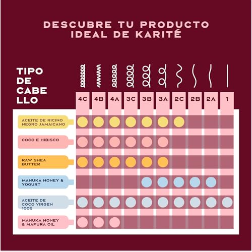 SheaMoisture Mascarilla Capilar Miel de Manuka y Aceite de Mafura - Hidratación Intensiva para Cabello Seco y Dañado - Con Aceite de Baobab y Manteca de Karité - Sin Sulfatos - 1 x 355 ml