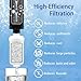 Renami Gravity Water Filter Replacement for Berkey® BB9-2® Black Filters & PF-2® Fluoride Filters, Compatible with Berkey® Gravity Water Filter System, Combo Pack