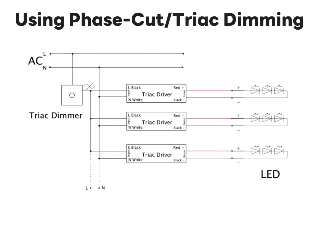 24V 30W Dimmable LED Driver, Power Supply for ELV, TRIAC Dimmer, AC to DC Transformer for LED Lighting, UL Listed, Class 2